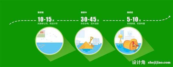 辦公室從裝修到入住需要多長時(shí)間？