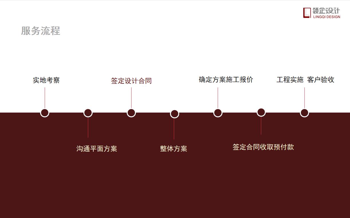 辦公室設(shè)計需要付設(shè)計費(fèi)嗎，具體設(shè)計流程有哪些？
